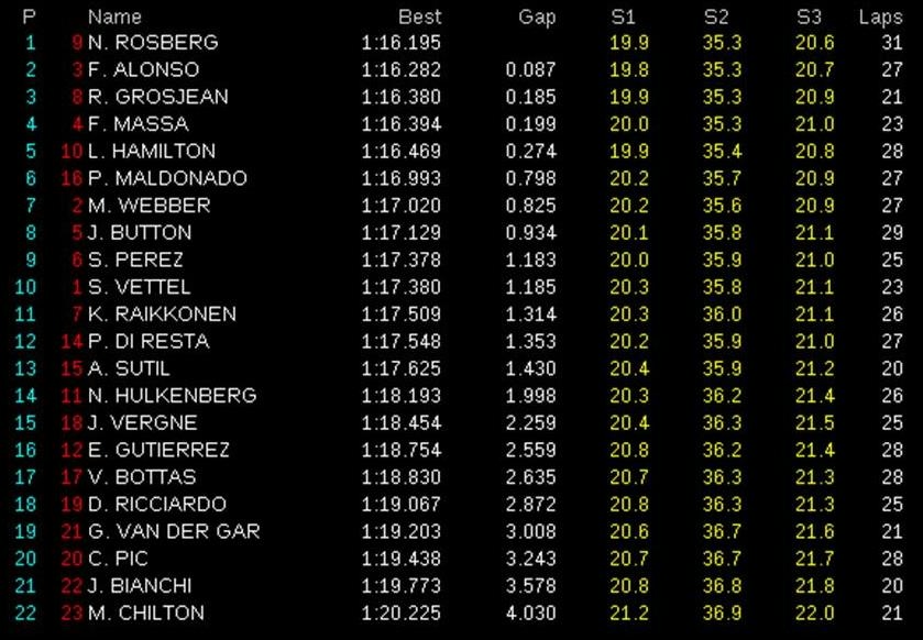 FP1 Monaco